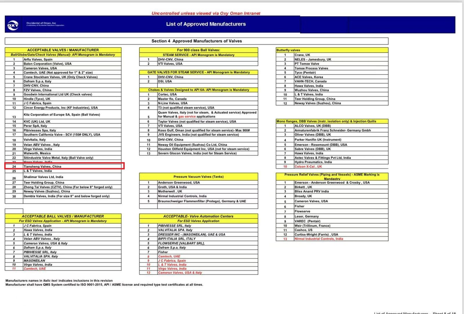 Occidental Petroleum OXY Approved Manufacturer Directory Excerpt