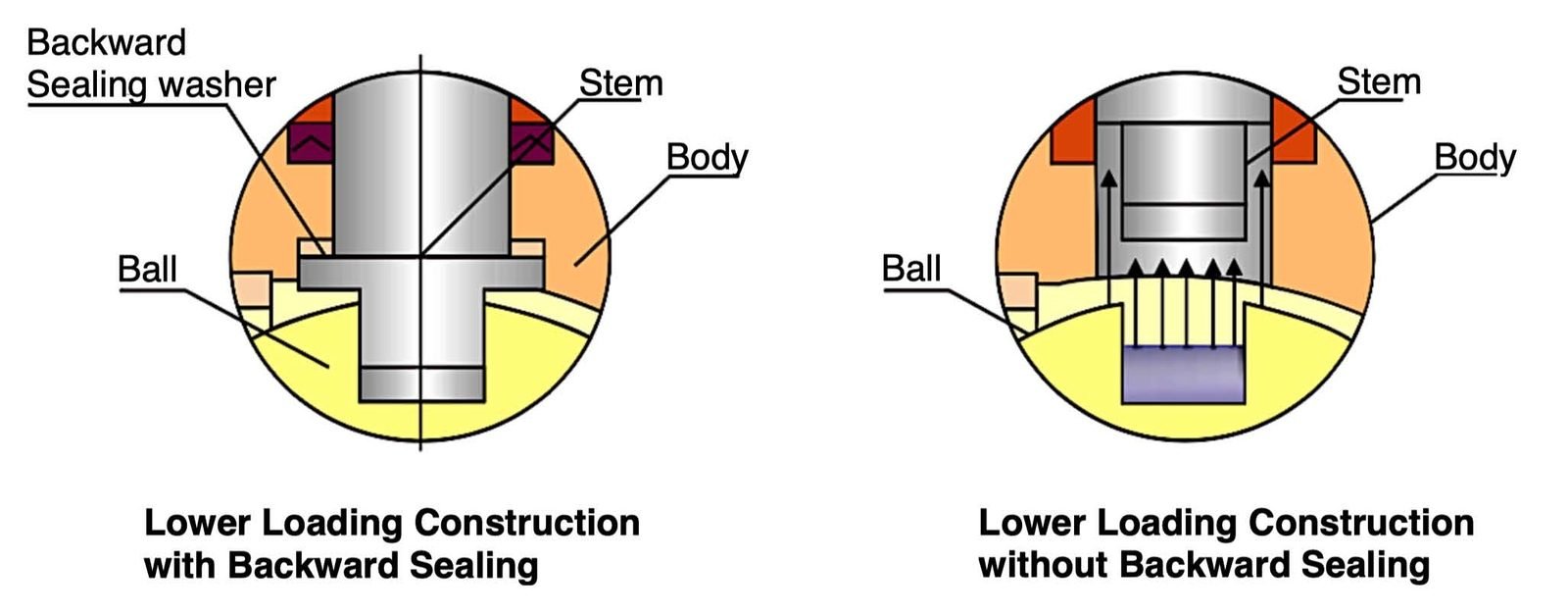 High-Temperature Chrome-Moly (WC6/WC9/C12A) Body Cross-Section CAD