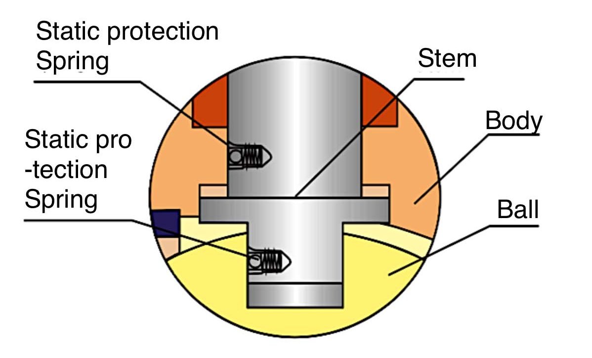 Polymer Seat Insert Geometry: Virgin PTFE, PEEK, Devlon V-API CAD